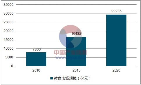 品牌品鑒 | 中學生課外輔導品牌“考易達教育”誠邀加盟，深耕網絡信息技術研發