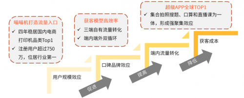 艾媒咨詢《2020中國K12在線教育行業報告》 作業幫“教育+科技”雙領先的教育咨詢服務