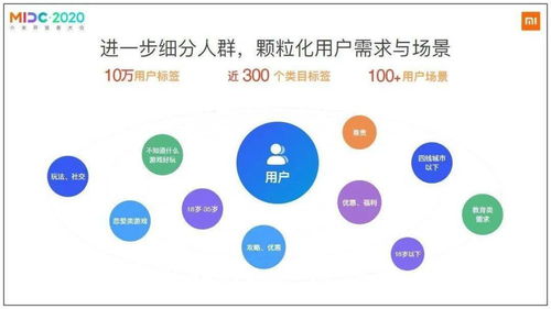 玩家累積達(dá)3.6億 合作開發(fā)者數(shù)量破萬 小米游戲亮出了變革的野心